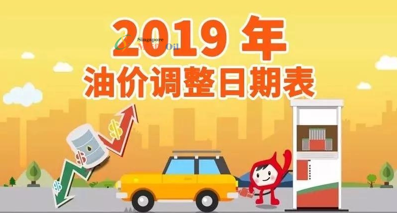 今日油價:油價悄然上升,繼續關注美中貿易消息