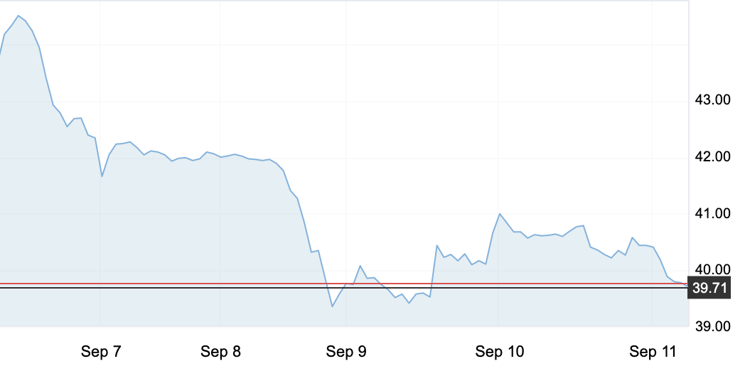 9月11日 | 原油大幅震蕩，地?zé)挿磻?yīng)不大